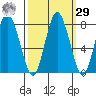Palix River tide chart for Friday, September 29, 2023