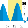 Palix River tide chart for Saturday, September 30, 2023
