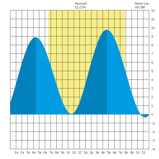 Palix River tide chart for Sunday, September 3, 2023