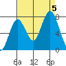 Palix River tide chart for Tuesday, September 5, 2023