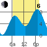 Palix River tide chart for Wednesday, September 6, 2023
