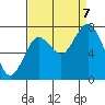 Palix River tide chart for Thursday, September 7, 2023