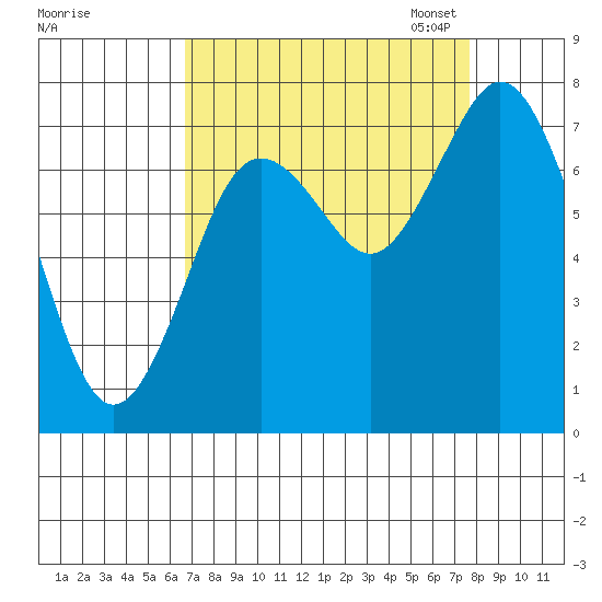 Palix River tide chart for Friday, September 8, 2023