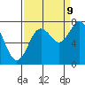 Palix River tide chart for Saturday, September 9, 2023