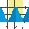 Palix River tide chart for Wednesday, October 11, 2023
