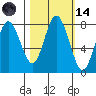 Palix River tide chart for Saturday, October 14, 2023