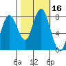 Palix River tide chart for Monday, October 16, 2023