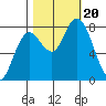 Palix River tide chart for Friday, October 20, 2023