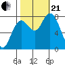 Palix River tide chart for Saturday, October 21, 2023