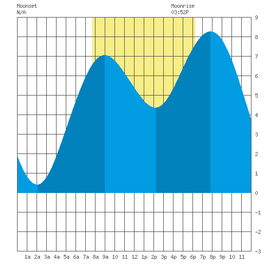 Palix River tide chart for Sunday, October 22, 2023