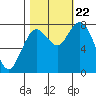 Palix River tide chart for Sunday, October 22, 2023
