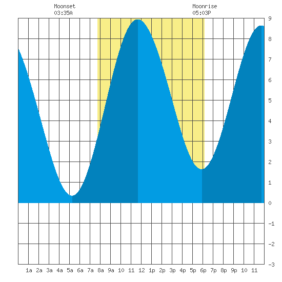 Palix River tide chart for Wednesday, October 25, 2023