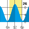 Palix River tide chart for Thursday, October 26, 2023