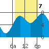 Palix River tide chart for Saturday, October 7, 2023
