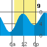 Palix River tide chart for Monday, October 9, 2023
