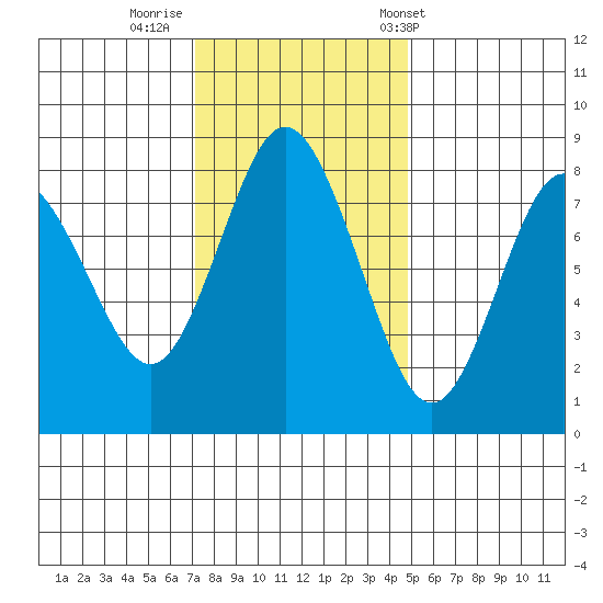 Palix River tide chart for Friday, November 10, 2023