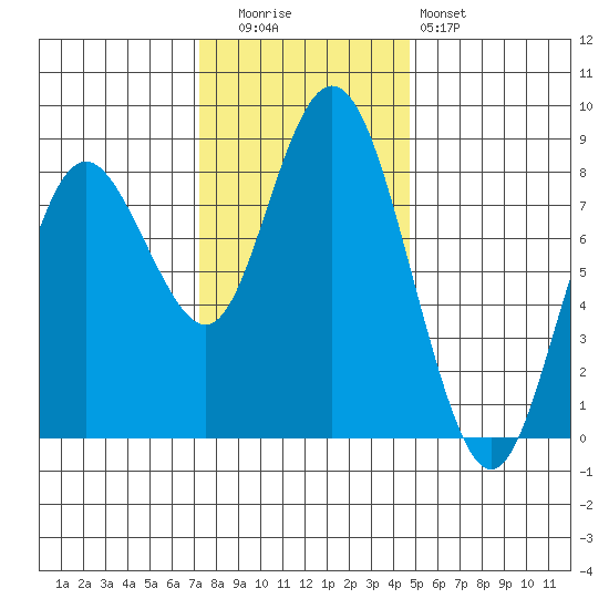 Palix River tide chart for Tuesday, November 14, 2023