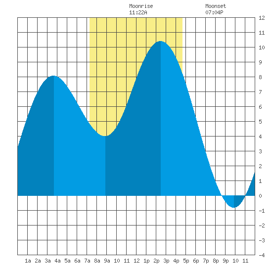 Palix River tide chart for Thursday, November 16, 2023