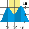 Palix River tide chart for Sunday, November 19, 2023