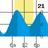 Palix River tide chart for Tuesday, November 21, 2023