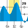 Palix River tide chart for Wednesday, November 29, 2023