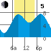 Palix River tide chart for Sunday, November 5, 2023