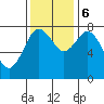 Palix River tide chart for Monday, November 6, 2023