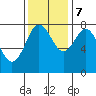 Palix River tide chart for Tuesday, November 7, 2023