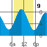 Palix River tide chart for Thursday, November 9, 2023