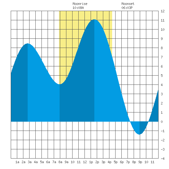 Palix River tide chart for Thursday, December 14, 2023