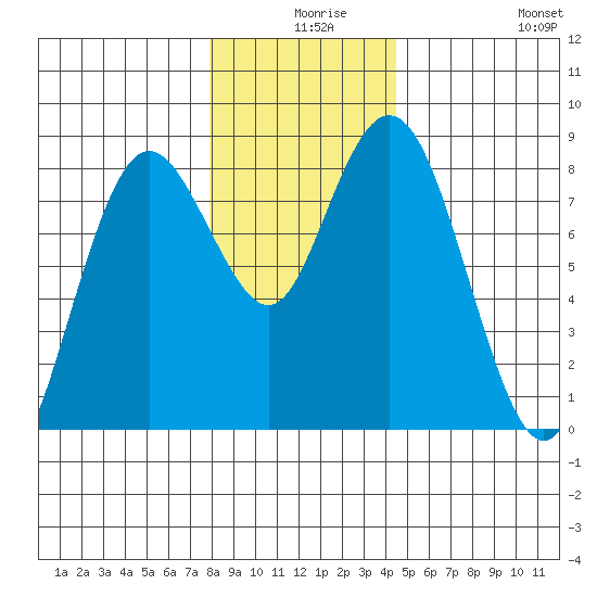Palix River tide chart for Sunday, December 17, 2023