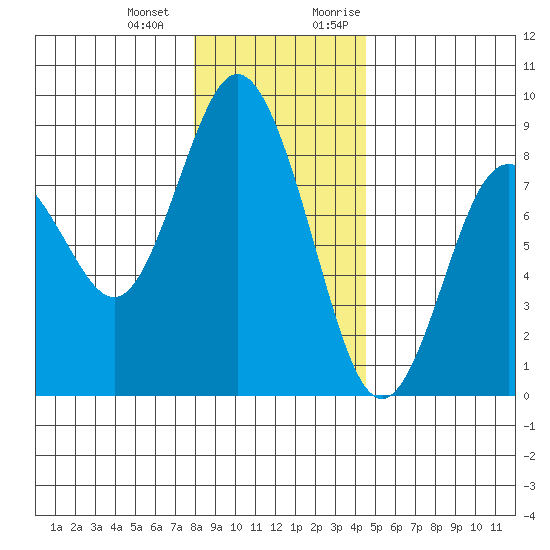 Palix River tide chart for Saturday, December 23, 2023