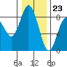 Palix River tide chart for Saturday, December 23, 2023