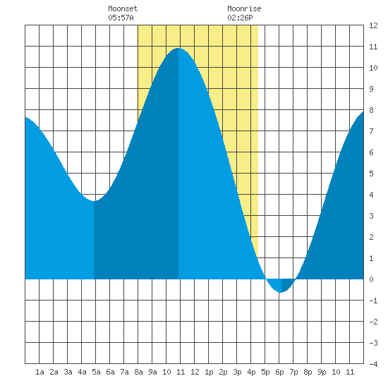 Palix River tide chart for Sunday, December 24, 2023
