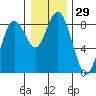 Palix River tide chart for Friday, December 29, 2023