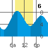 Palix River tide chart for Wednesday, December 6, 2023
