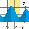 Palix River tide chart for Thursday, December 7, 2023