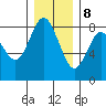 Palix River tide chart for Friday, December 8, 2023