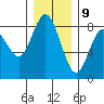 Palix River tide chart for Saturday, December 9, 2023