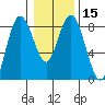 Palix River tide chart for Monday, January 15, 2024