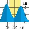 Palix River tide chart for Tuesday, January 16, 2024