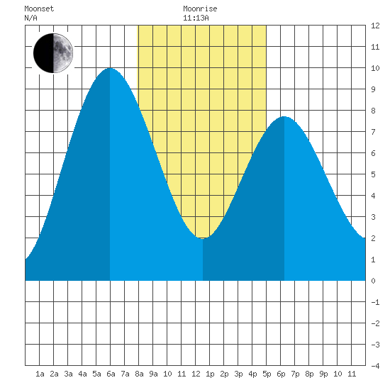 Palix River tide chart for Wednesday, January 17, 2024