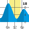 Palix River tide chart for Thursday, January 18, 2024