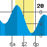 Palix River tide chart for Saturday, January 20, 2024