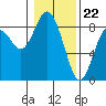 Palix River tide chart for Monday, January 22, 2024