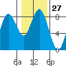 Palix River tide chart for Saturday, January 27, 2024
