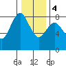 Palix River tide chart for Thursday, January 4, 2024
