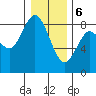 Palix River tide chart for Saturday, January 6, 2024