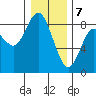 Palix River tide chart for Sunday, January 7, 2024