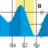Palix River tide chart for Monday, January 8, 2024